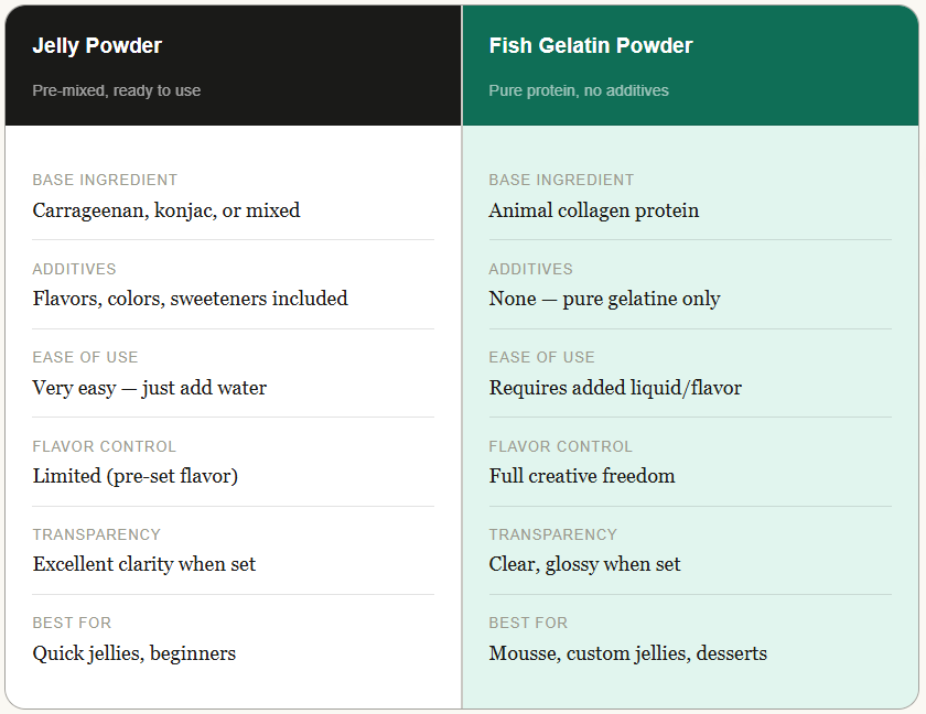 Direct comparison of the two ingredients across the most important factors.